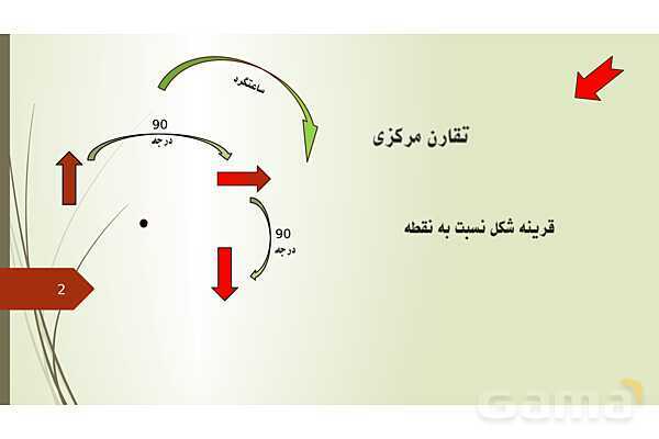 پاورپوینت تقارن و مختصات- پیش نمایش