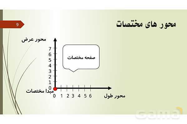 پاورپوینت تقارن و مختصات- پیش نمایش