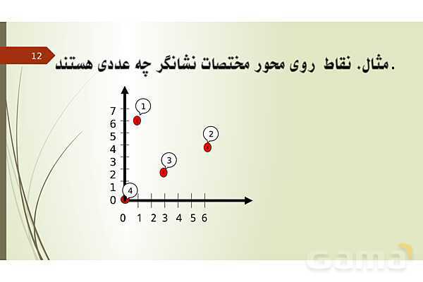 پاورپوینت تقارن و مختصات- پیش نمایش