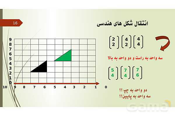 پاورپوینت تقارن و مختصات- پیش نمایش