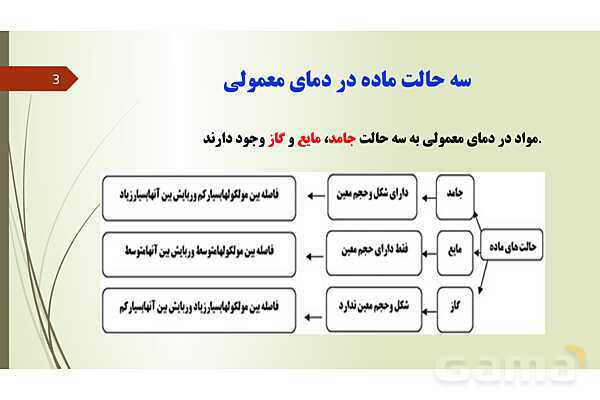 پاورپوینت فصل 4: مواد پیرامون ما | تدریس علوم پایه هفتم- پیش نمایش