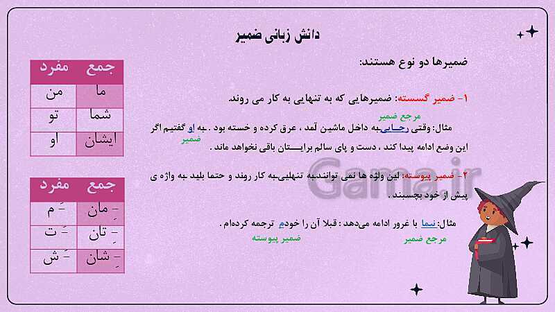 پاورپوینت تدریس درس دوازدهم فارسی هفتم: خدمات متقابل اسلام و ایران- پیش نمایش