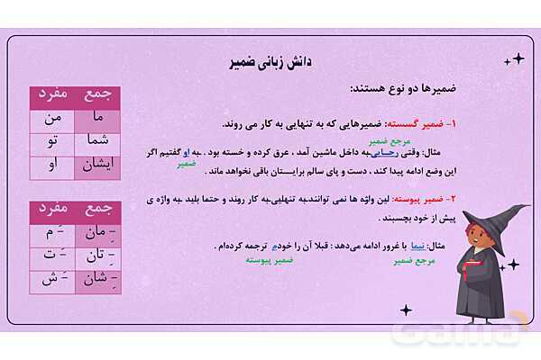پاورپوینت تدریس درس دوازدهم فارسی هفتم: خدمات متقابل اسلام و ایران- پیش نمایش