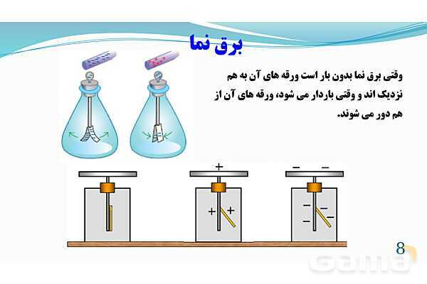 پاورپوینت فصل 9: الکتریسیته | تدریس علوم پایه هشتم- پیش نمایش