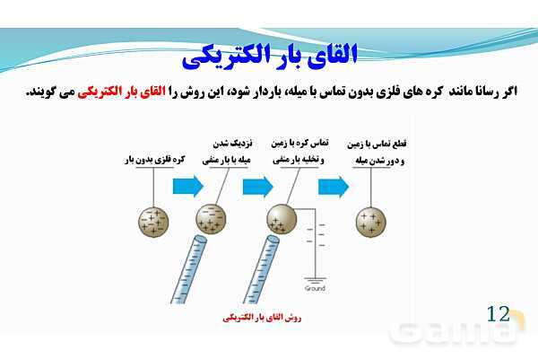پاورپوینت فصل 9: الکتریسیته | تدریس علوم پایه هشتم- پیش نمایش