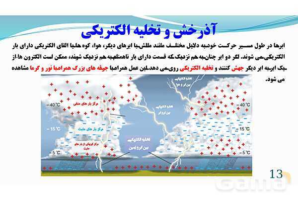 پاورپوینت فصل 9: الکتریسیته | تدریس علوم پایه هشتم- پیش نمایش