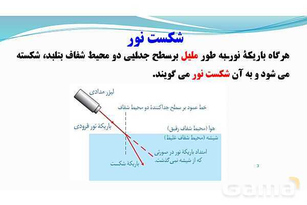 پاورپوینت فصل 15 : شکست نور | تدریس علوم پایه هشتم- پیش نمایش