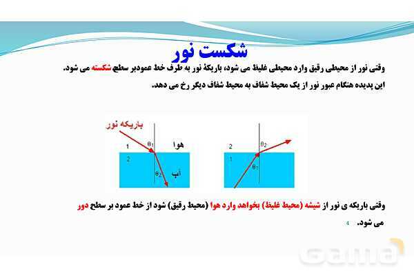 پاورپوینت فصل 15 : شکست نور | تدریس علوم پایه هشتم- پیش نمایش