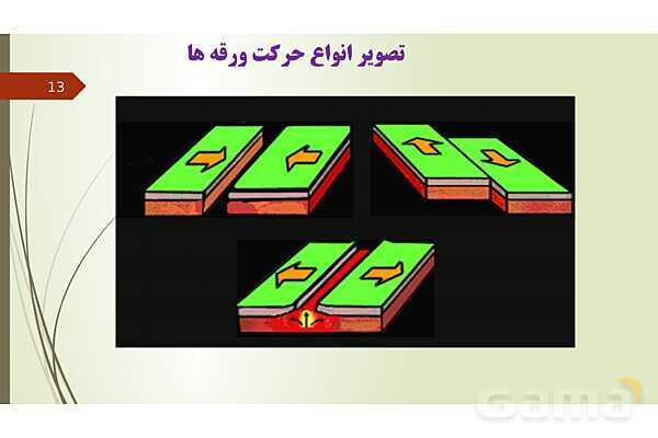 پاورپوینت فصل 6: زمین ساخت ورقه ای | تدریس علوم پایه نهم- پیش نمایش