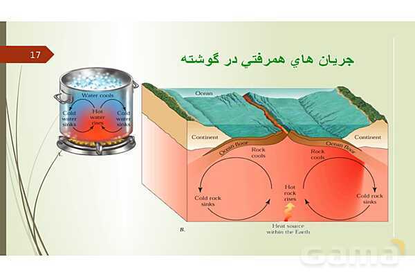 پاورپوینت فصل 6: زمین ساخت ورقه ای | تدریس علوم پایه نهم- پیش نمایش