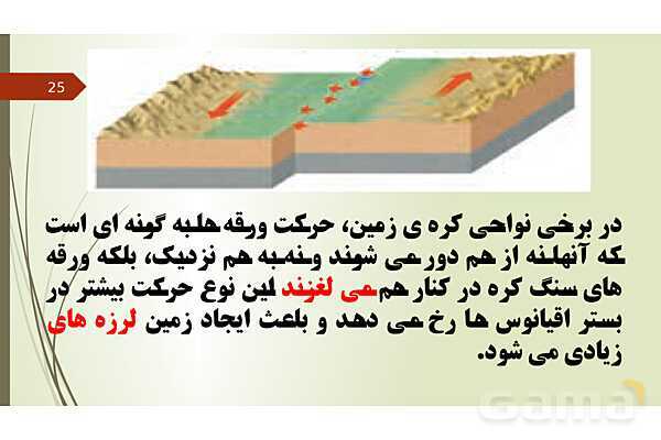 پاورپوینت فصل 6: زمین ساخت ورقه ای | تدریس علوم پایه نهم- پیش نمایش