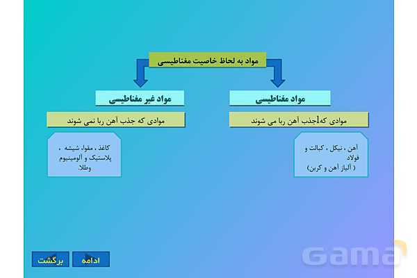 پاورپوینت کنفرانس علوم تجربی هشتم | فصل 10:مغناطیس - پیش نمایش
