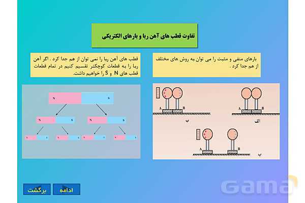پاورپوینت کنفرانس علوم تجربی هشتم | فصل 10:مغناطیس - پیش نمایش