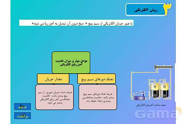پاورپوینت کنفرانس علوم تجربی هشتم | فصل 10:مغناطیس - پیش نمایش