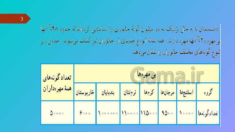 پاورپوینت کنفرانس علوم تجربی نهم | فصل 13: جانوران بی مهره- پیش نمایش