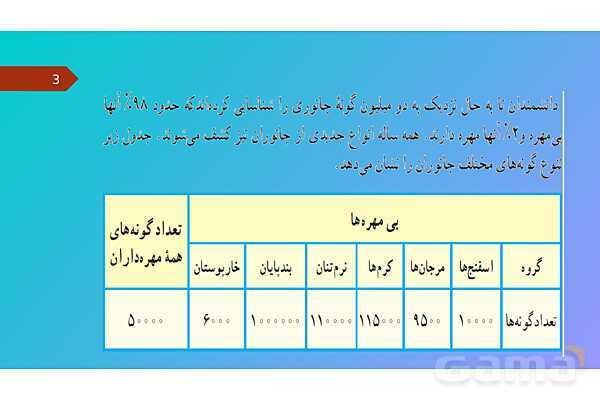 پاورپوینت کنفرانس علوم تجربی نهم | فصل 13: جانوران بی مهره- پیش نمایش