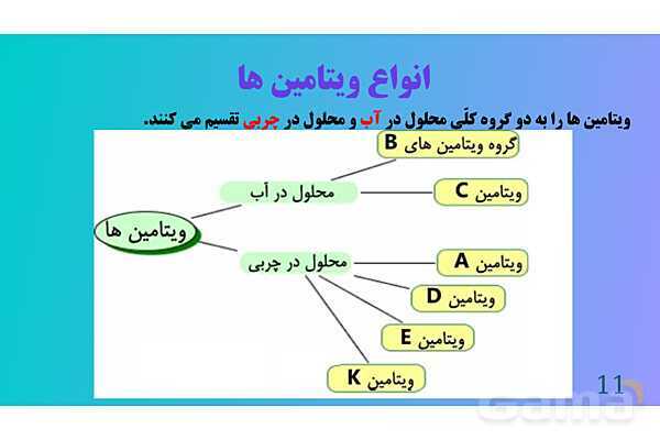 پاورپوینت کنفرانس علوم تجربی هفتم | فصل 12:سفره سلامت- پیش نمایش