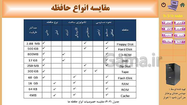 پاورپوینت کتاب مفاهیم پایه فناوری اطلاعات | فصل 4: شناخت وسایل ذخیره سازی و کاربرد آنها- پیش نمایش