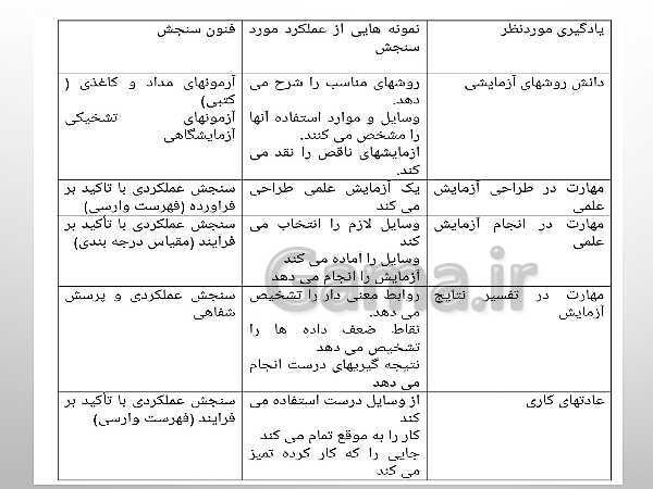 پاورپوینت فصل 14: سنجش مشاهده ای | کتاب سنجش و اندازه گیری دکتر علی اکبر سیف - پیش نمایش