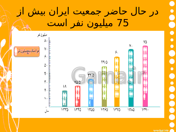 پاورپوینت مطالعات اجتماعی پنجم دبستان | درس 5: جمعیت ایران- پیش نمایش