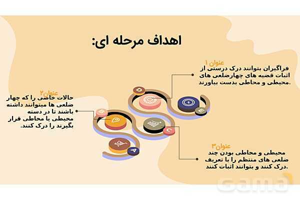 طرح آموزشی مبتنی بر PBL | چهار ضلعی های محیطی و محاطی هندسه یازدهم- پیش نمایش