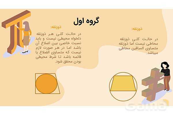 طرح آموزشی مبتنی بر PBL | چهار ضلعی های محیطی و محاطی هندسه یازدهم- پیش نمایش