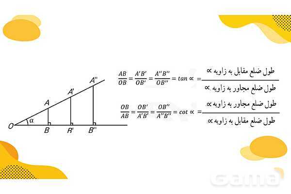 پاورپوینت آموزش نسبت های مثلثاتی- پیش نمایش