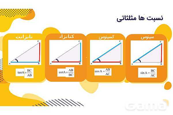 پاورپوینت آموزش نسبت های مثلثاتی- پیش نمایش