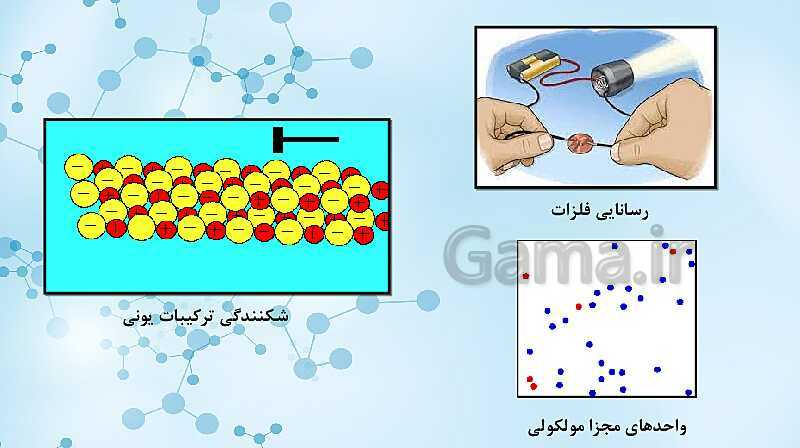 پاورپوینت آموزشی شیمی دوازدهم | جامدهای مولکولی، یونی، کووالانسی و فلزی- پیش نمایش