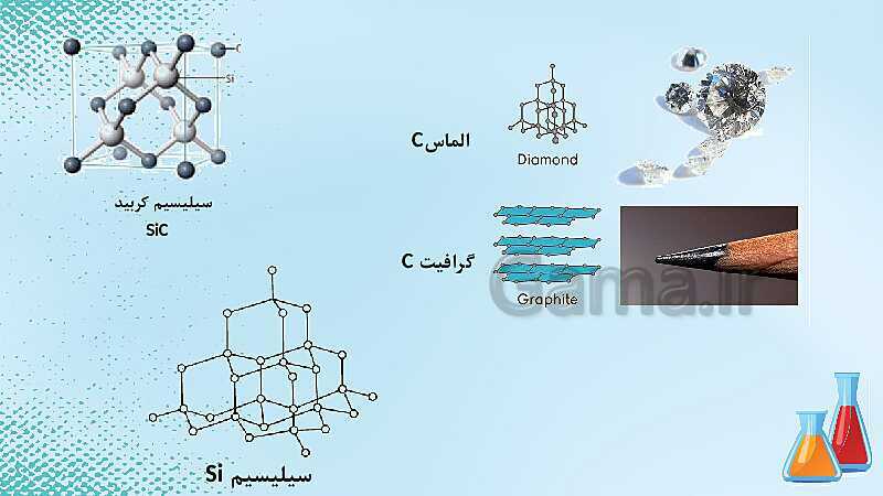 پاورپوینت آموزشی شیمی دوازدهم | جامدهای مولکولی، یونی، کووالانسی و فلزی- پیش نمایش