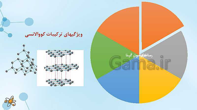 پاورپوینت آموزشی شیمی دوازدهم | جامدهای مولکولی، یونی، کووالانسی و فلزی- پیش نمایش