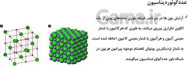 پاورپوینت آموزشی شیمی دوازدهم | جامدهای مولکولی، یونی، کووالانسی و فلزی- پیش نمایش