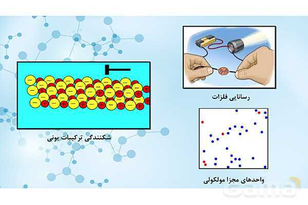 پاورپوینت آموزشی شیمی دوازدهم | جامدهای مولکولی، یونی، کووالانسی و فلزی- پیش نمایش