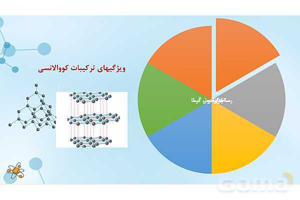 پاورپوینت آموزشی شیمی دوازدهم | جامدهای مولکولی، یونی، کووالانسی و فلزی- پیش نمایش