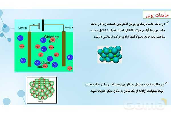 پاورپوینت آموزشی شیمی دوازدهم | جامدهای مولکولی، یونی، کووالانسی و فلزی- پیش نمایش