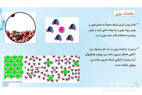 پاورپوینت آموزشی شیمی دوازدهم | جامدهای مولکولی، یونی، کووالانسی و فلزی- پیش نمایش