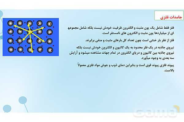 پاورپوینت آموزشی شیمی دوازدهم | جامدهای مولکولی، یونی، کووالانسی و فلزی- پیش نمایش