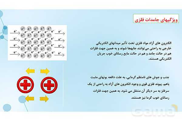پاورپوینت آموزشی شیمی دوازدهم | جامدهای مولکولی، یونی، کووالانسی و فلزی- پیش نمایش