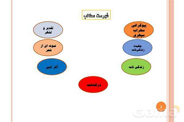 پاورپوینت زندگی نامه سهراب سپهری- پیش نمایش