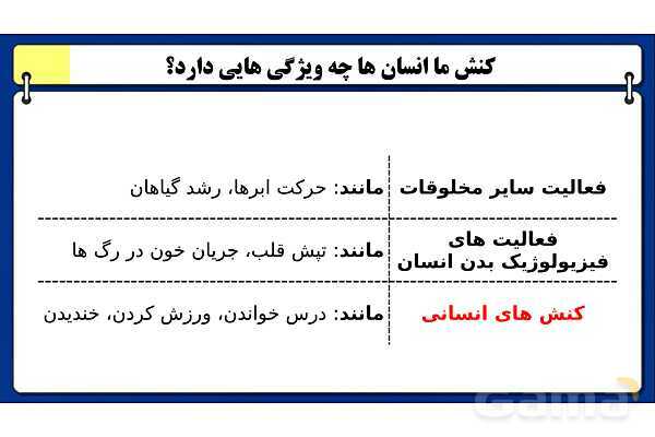 پاورپوینت درس 1 جامعه شناسی دهم: کنش های ما- پیش نمایش