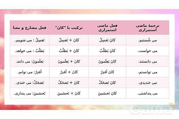 پاورپوینت قواعد و نکات دروس 8 و 9 و 10 عربی نهم- پیش نمایش