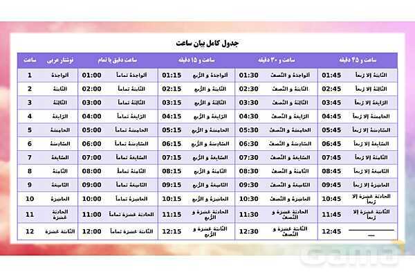 پاورپوینت قواعد و نکات دروس 8 و 9 و 10 عربی نهم- پیش نمایش