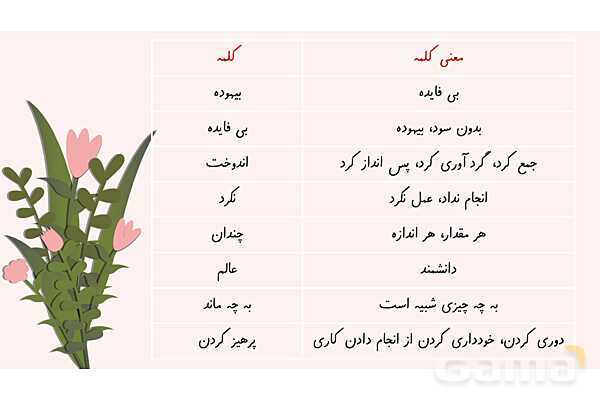 پاورپوینت آموزش فارسی چهارم ابتدائی | درس 14: ادب از که آموختی؟- پیش نمایش