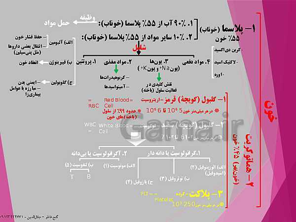 پاورپوینت گفتار 3 از فصل چهارم زیست شناسی دهم تجربی | خون- پیش نمایش