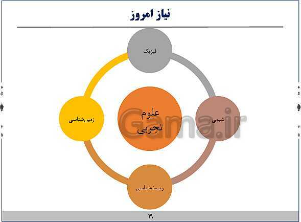 پاورپوینت آموزش فیزیک هفتم | فصل‌های 1 و 2 و 8 و 9 و 10 کتاب علوم- پیش نمایش