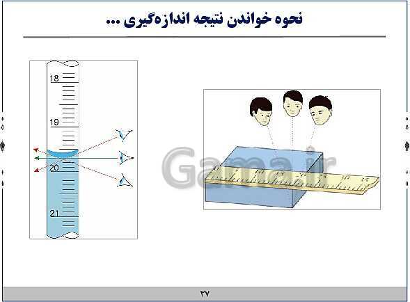 پاورپوینت آموزش فیزیک هفتم | فصل‌های 1 و 2 و 8 و 9 و 10 کتاب علوم- پیش نمایش