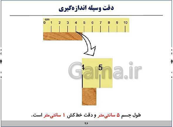 پاورپوینت آموزش فیزیک هفتم | فصل‌های 1 و 2 و 8 و 9 و 10 کتاب علوم- پیش نمایش