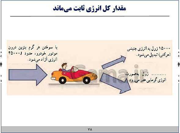 پاورپوینت آموزش فیزیک هفتم | فصل‌های 1 و 2 و 8 و 9 و 10 کتاب علوم- پیش نمایش