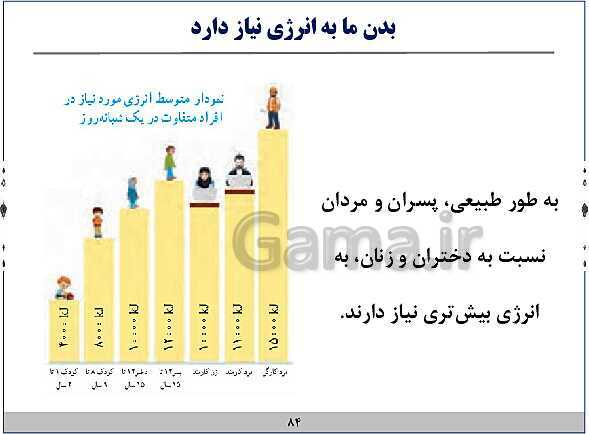 پاورپوینت آموزش فیزیک هفتم | فصل‌های 1 و 2 و 8 و 9 و 10 کتاب علوم- پیش نمایش