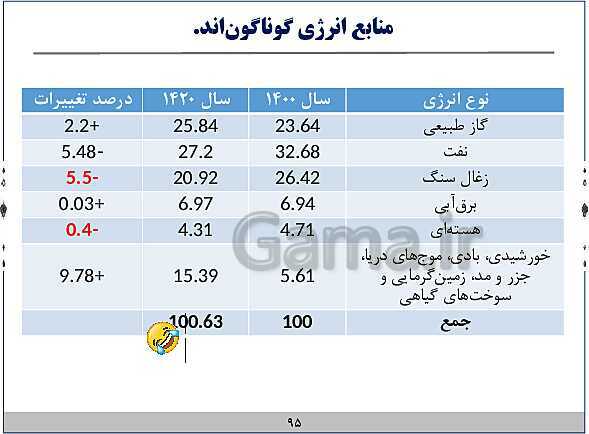 پاورپوینت آموزش فیزیک هفتم | فصل‌های 1 و 2 و 8 و 9 و 10 کتاب علوم- پیش نمایش